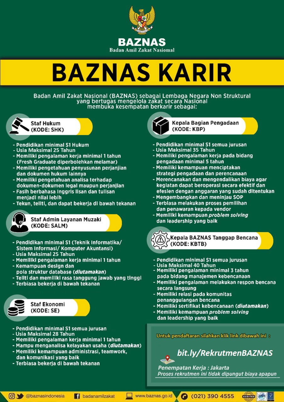 Baznas Pusat Butuh Karyawan Untuk 5 Posisi Ini, Segera Daftarkan Diri ...