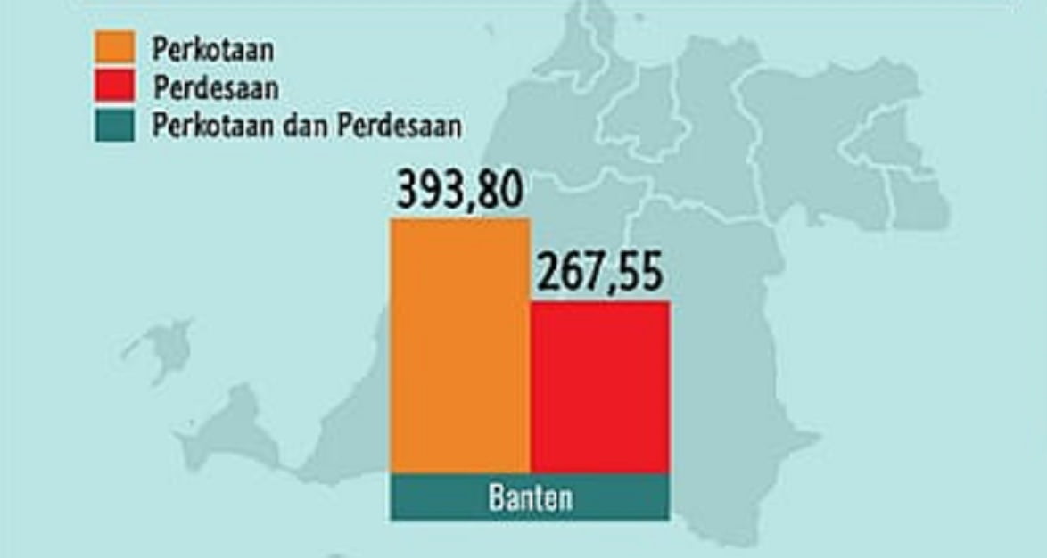 BPS Provinsi Banten: Pengeluaran Penduduk Banten Berkategori ...