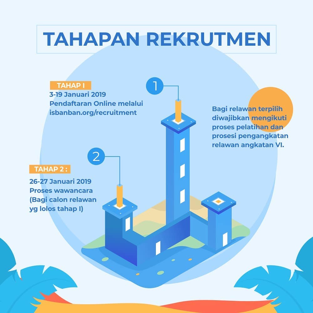 Isbanban Foundation