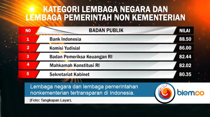 Lembaga Pemerintah Non Kementerian – Newstempo